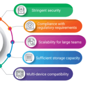 Group logo of Future of Cloud & Device Security: Dedicated VM Hosting, Encryption Practices & Workplace Protection